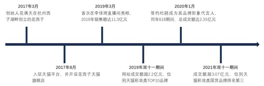 特色图表