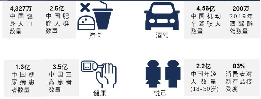 特色图表