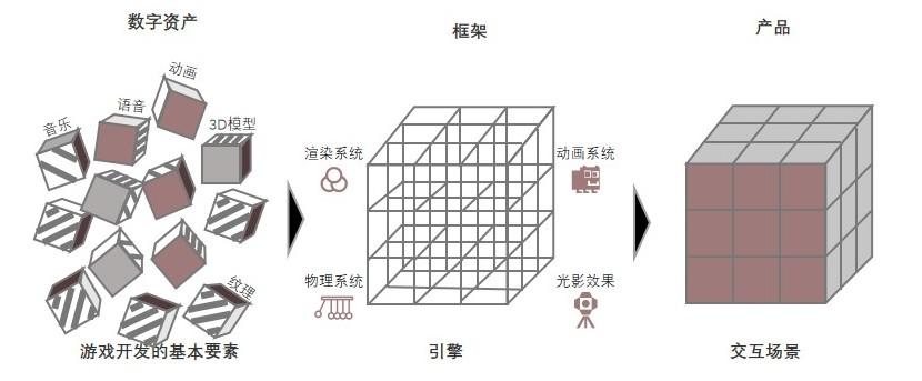 特色图表