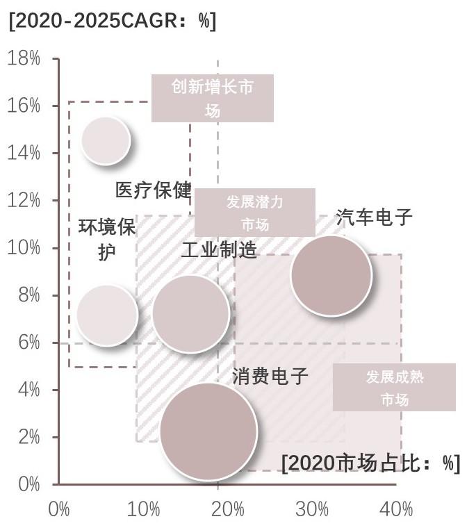 特色图表