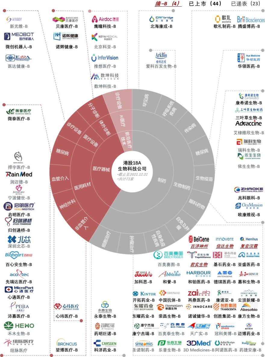 特色图表