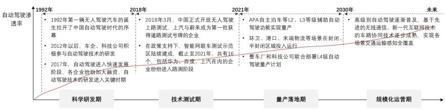特色图表