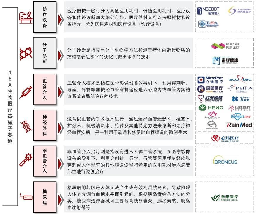 特色图表