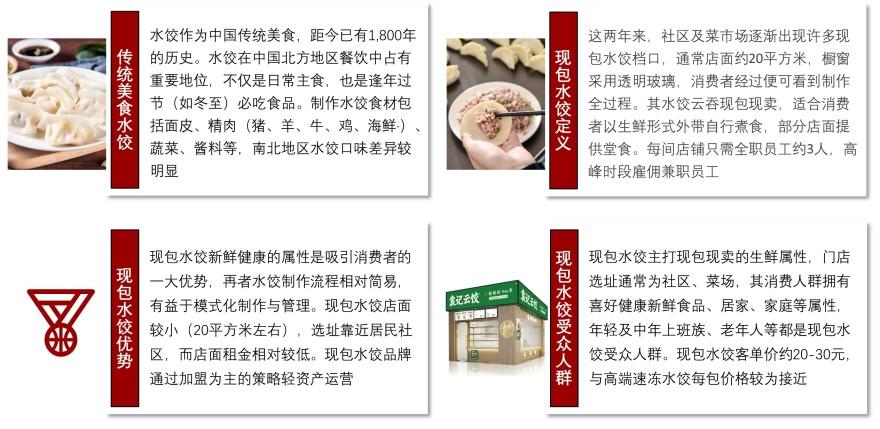特色图表