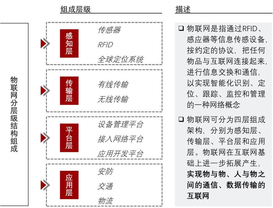 特色图表