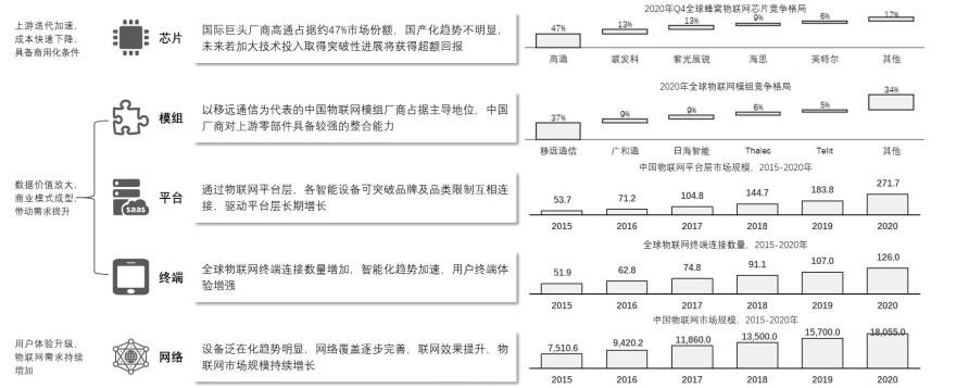 特色图表