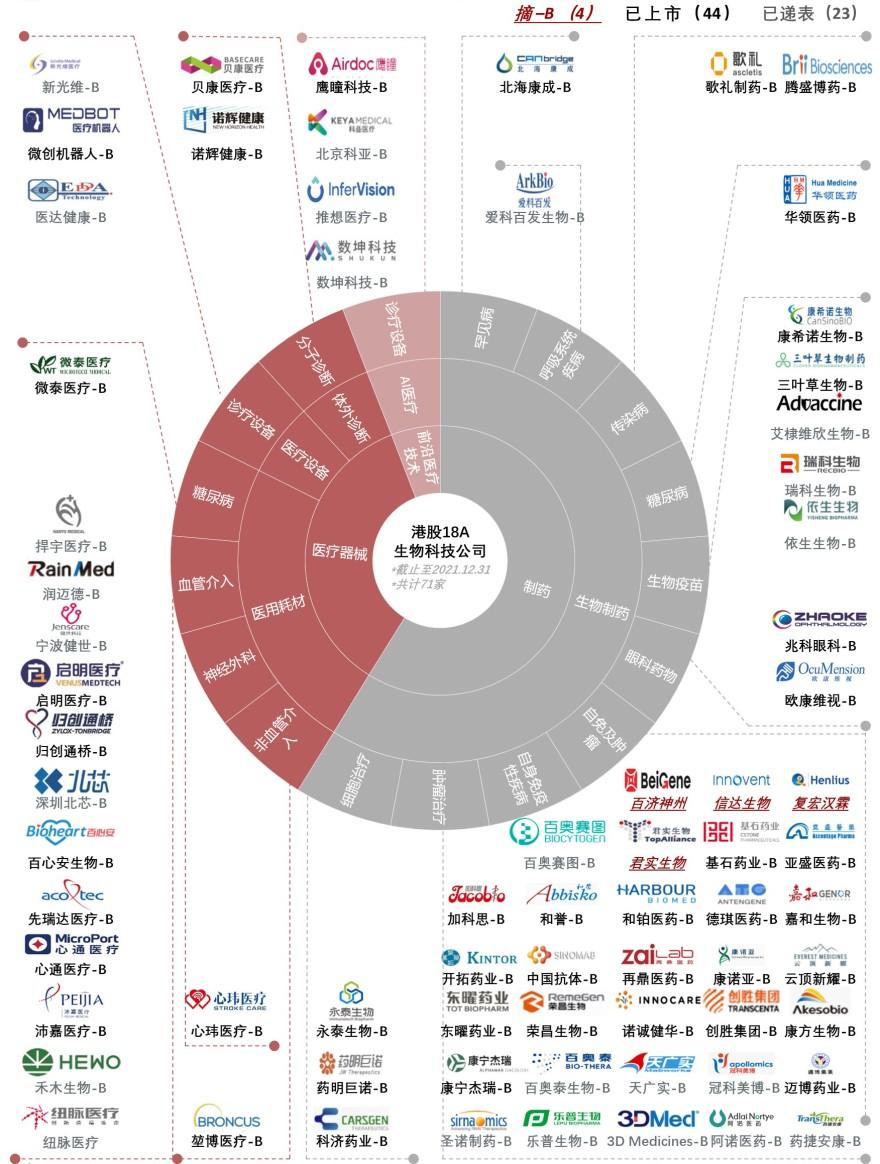 特色图表