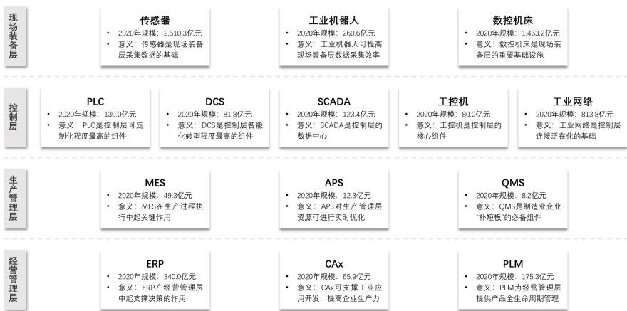 特色图表