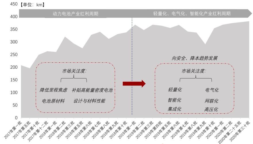 特色图表