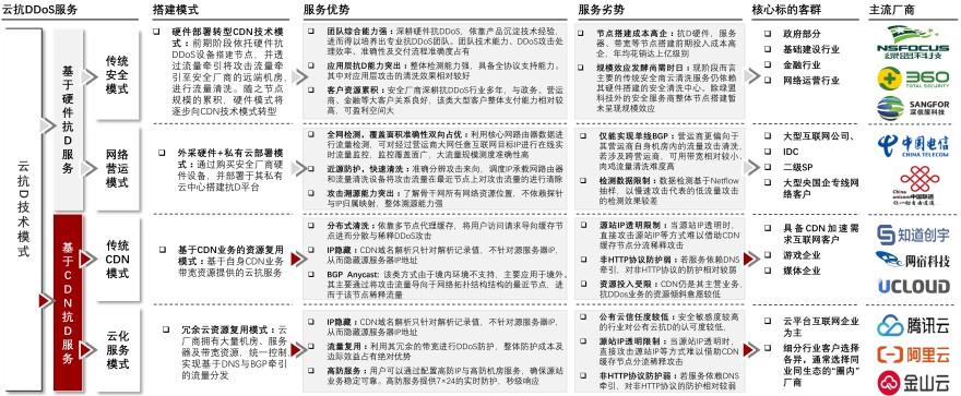 特色图表