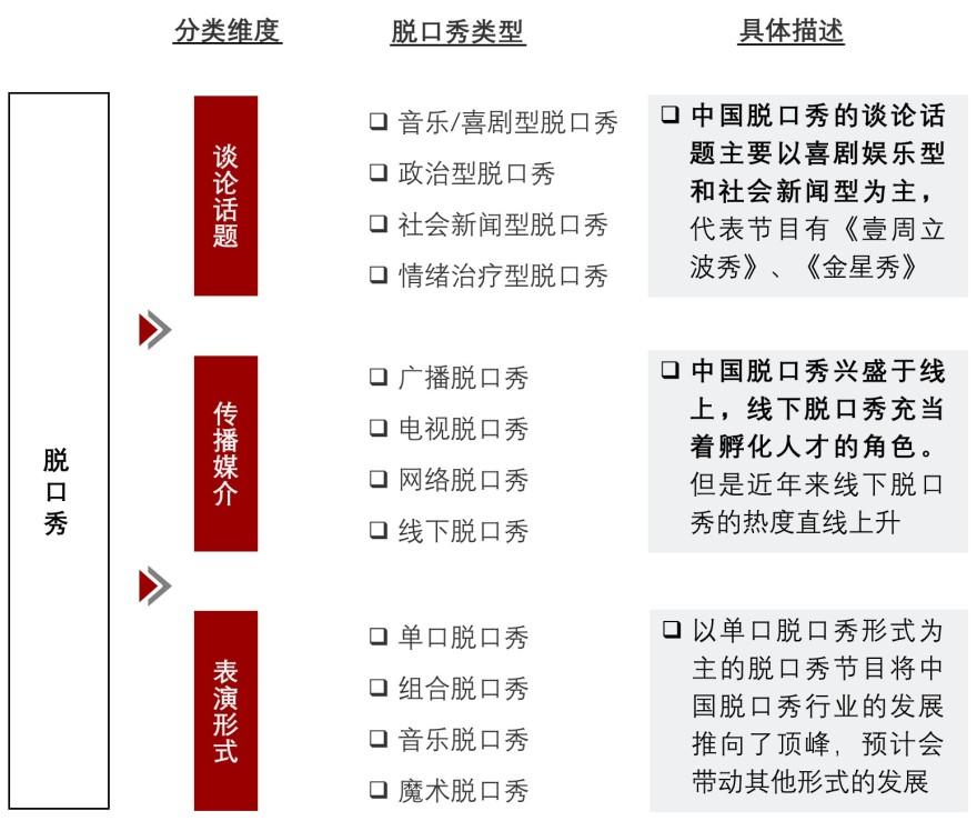 特色图表