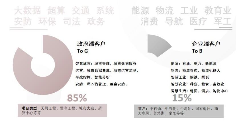 特色图表