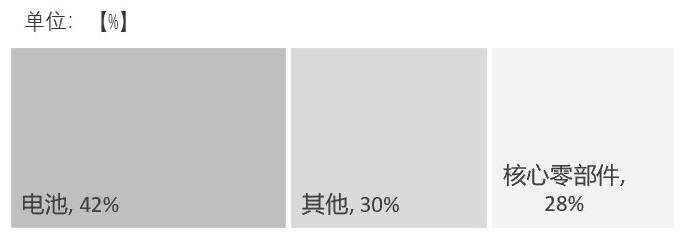 特色图表