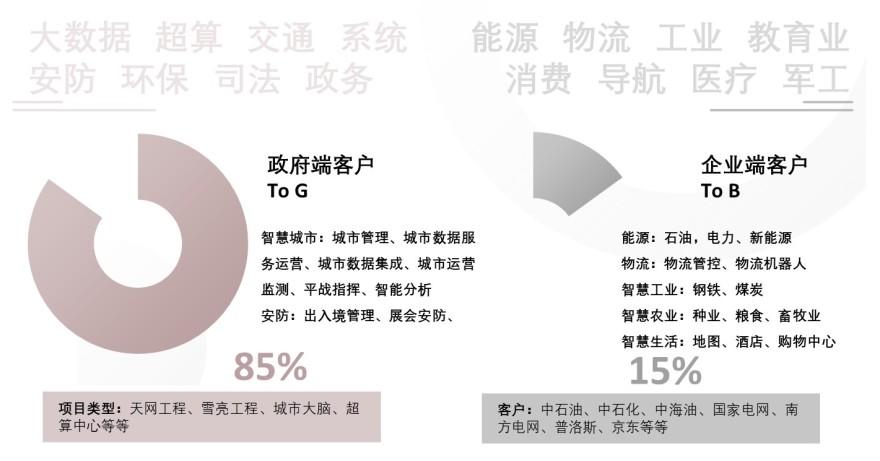 特色图表