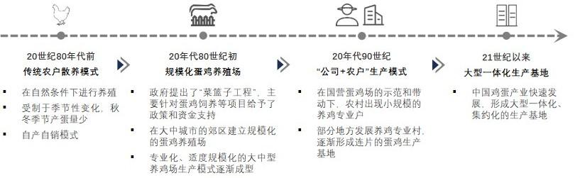 特色图表