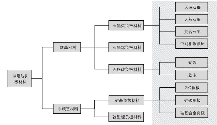 特色图表