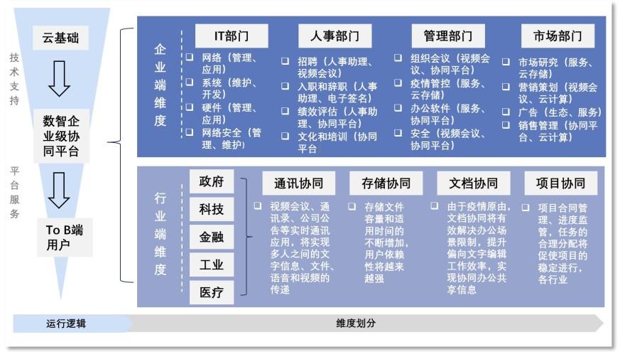 特色图表
