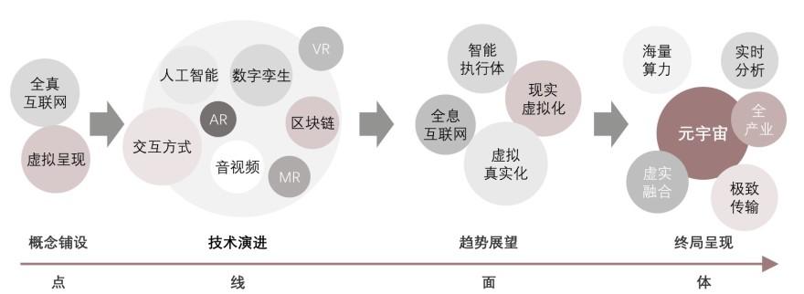 特色图表