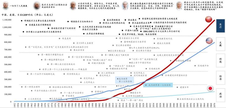 特色图表