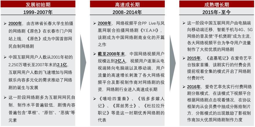 特色图表