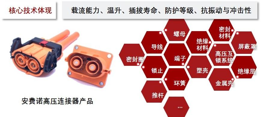 特色图表