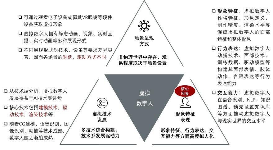 特色图表