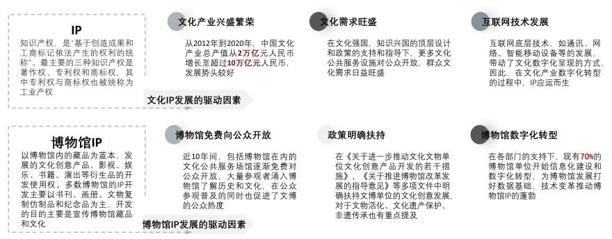 特色图表