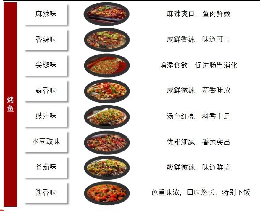 特色图表