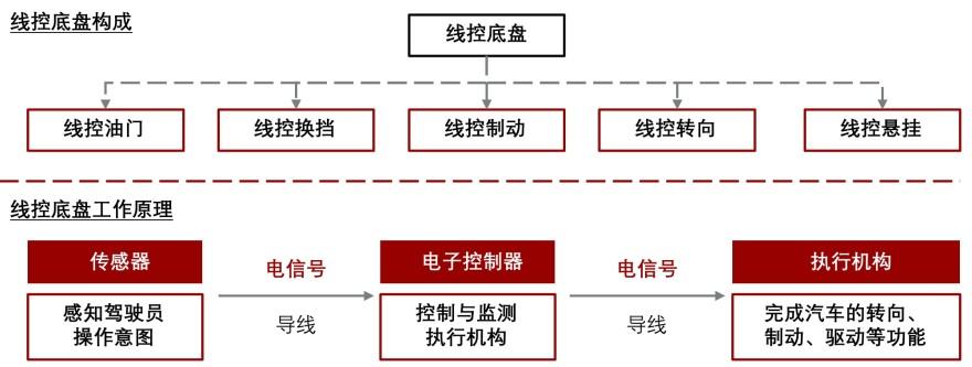 特色图表
