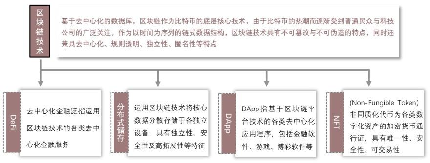 特色图表
