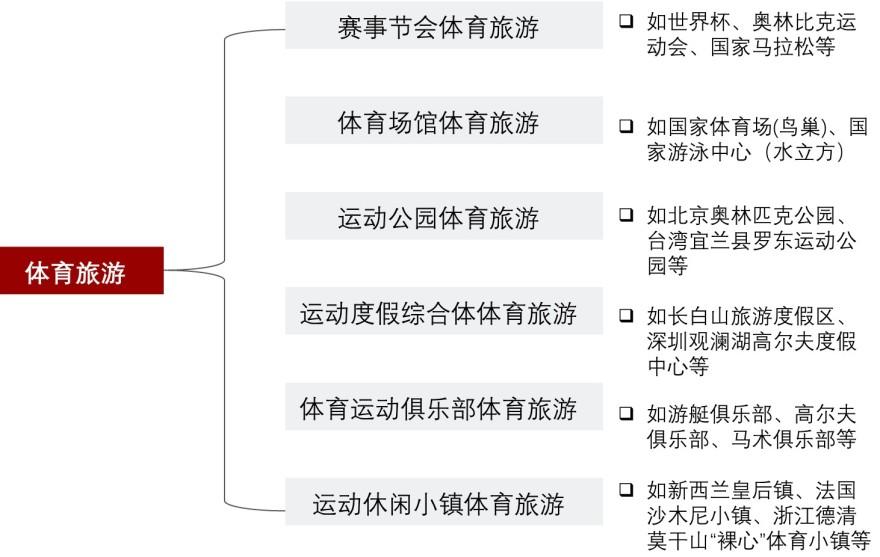 特色图表