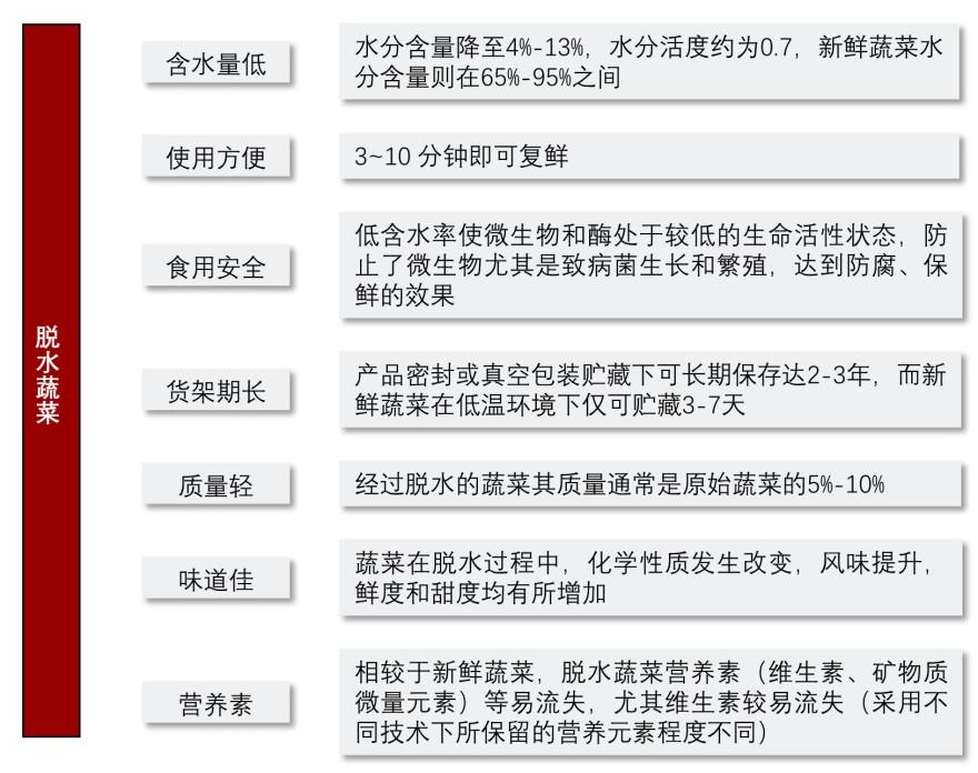 特色图表