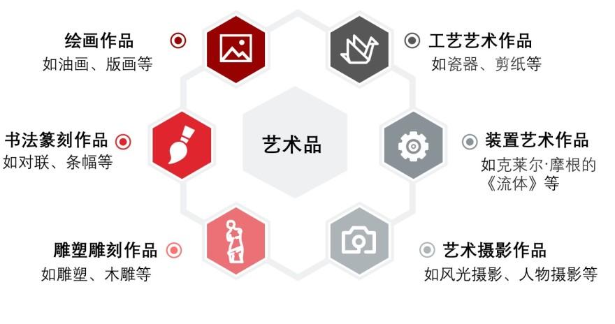 特色图表