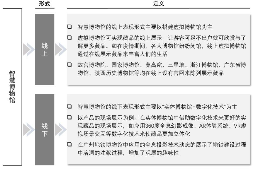 特色图表