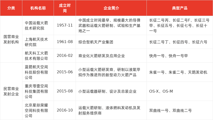 特色图表