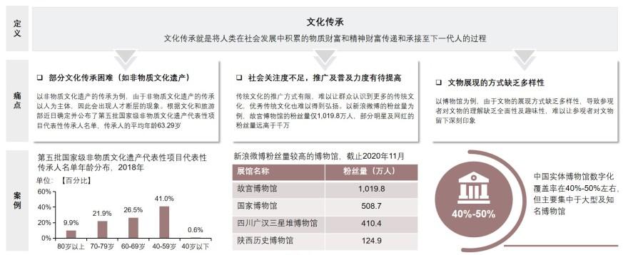特色图表