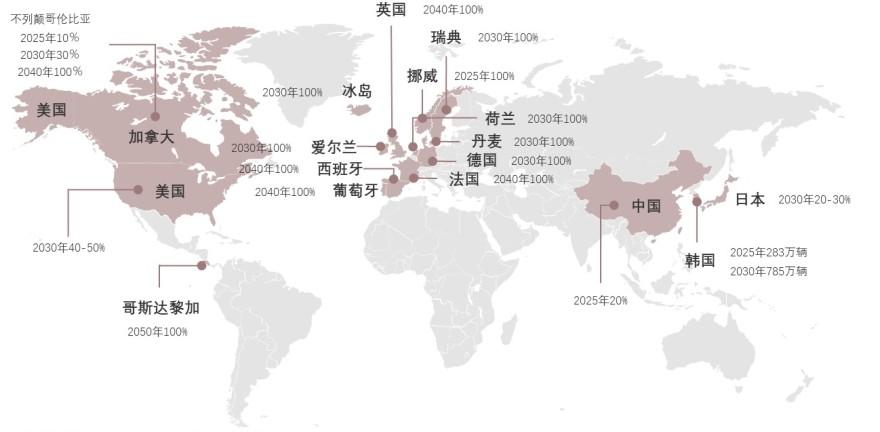 特色图表