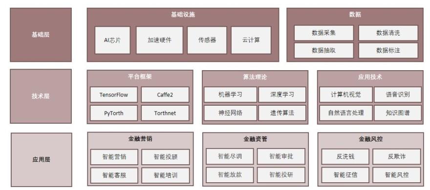特色图表