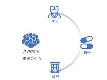 特色图表