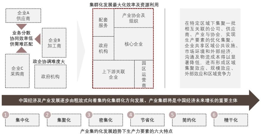 特色图表