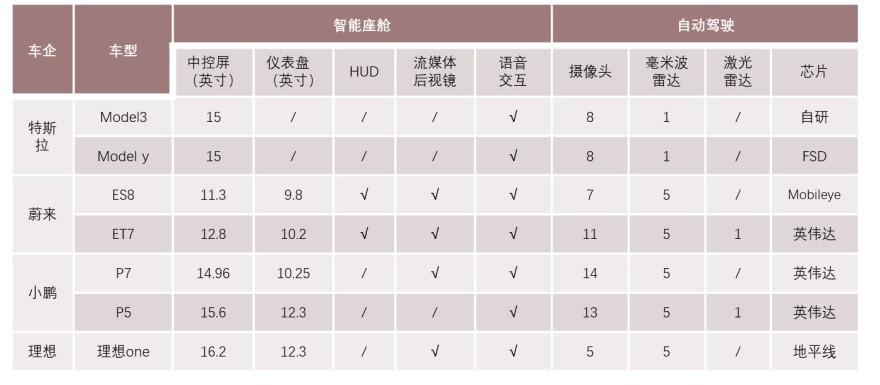 特色图表