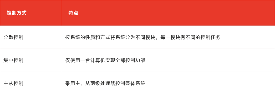 特色图表