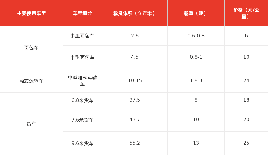 特色图表