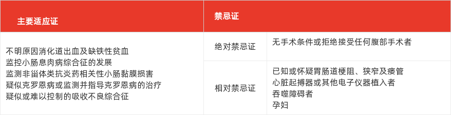 特色图表