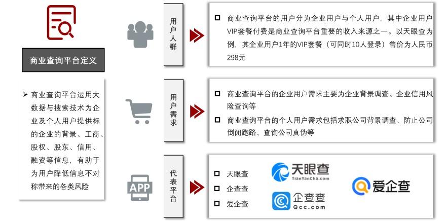 特色图表