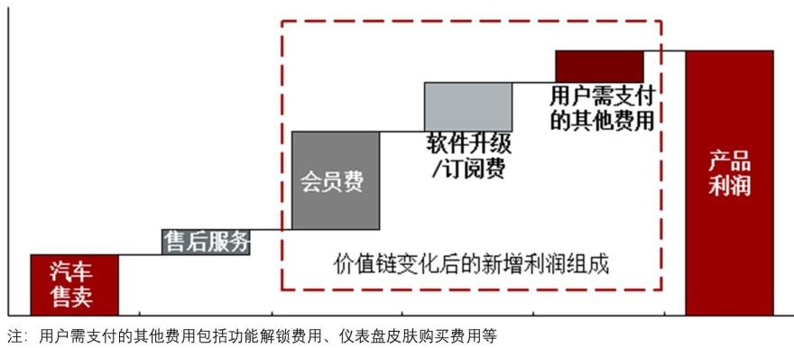 特色图表