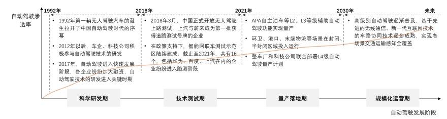 特色图表