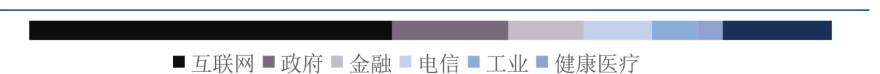 特色图表