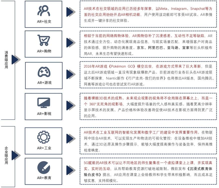 特色图表