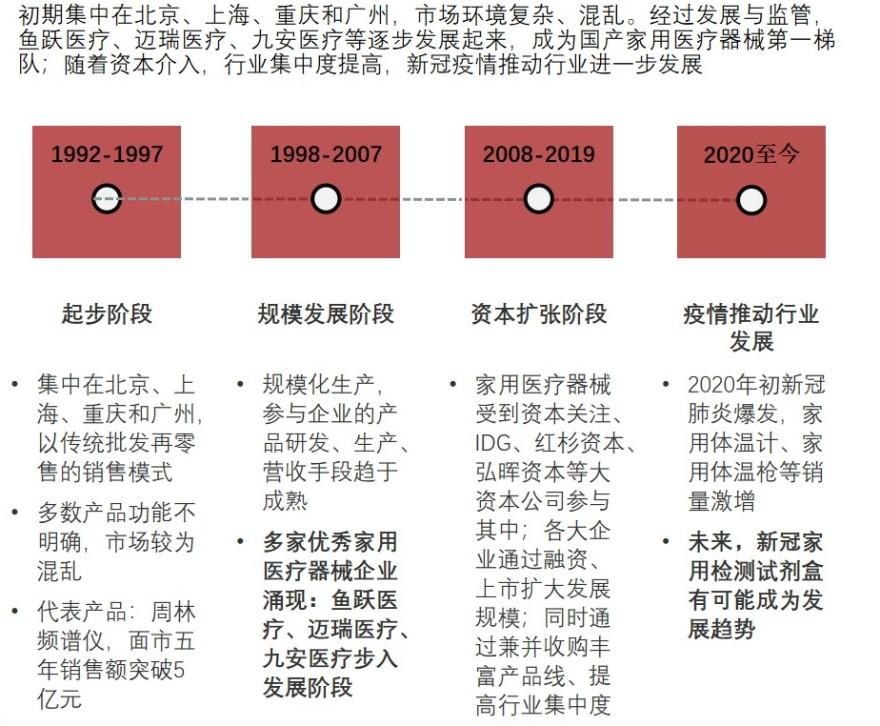 特色图表